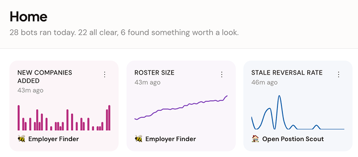 Home dashboard showing metric cards from bots that ran today